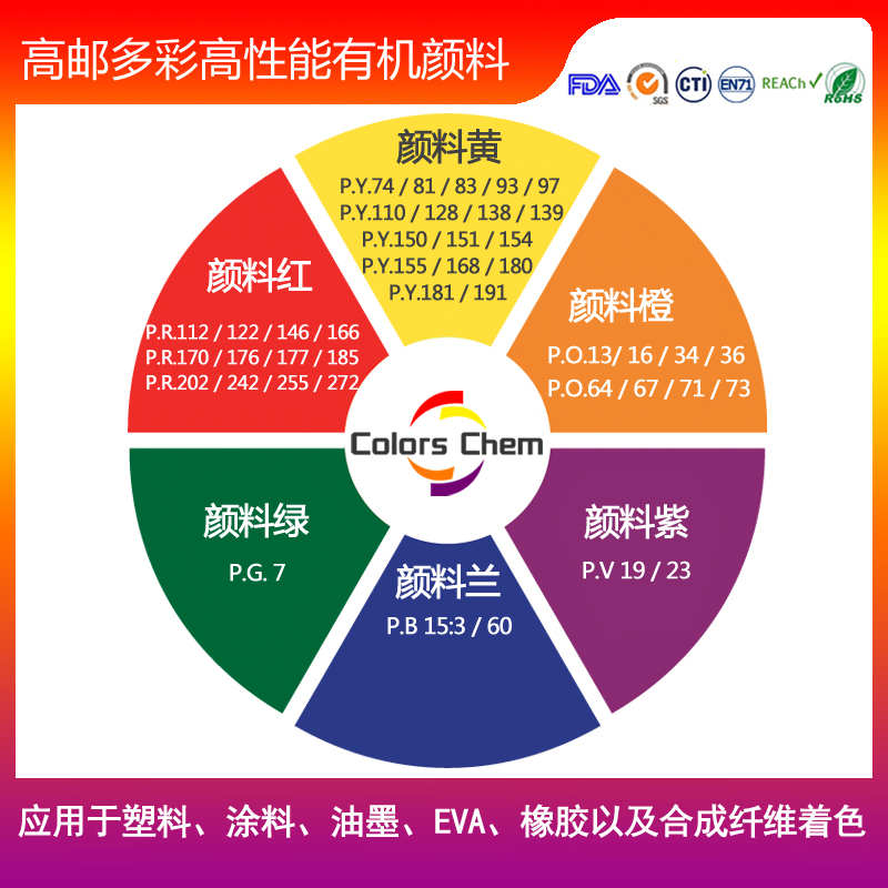 无铅颜料和有铅颜料的区别